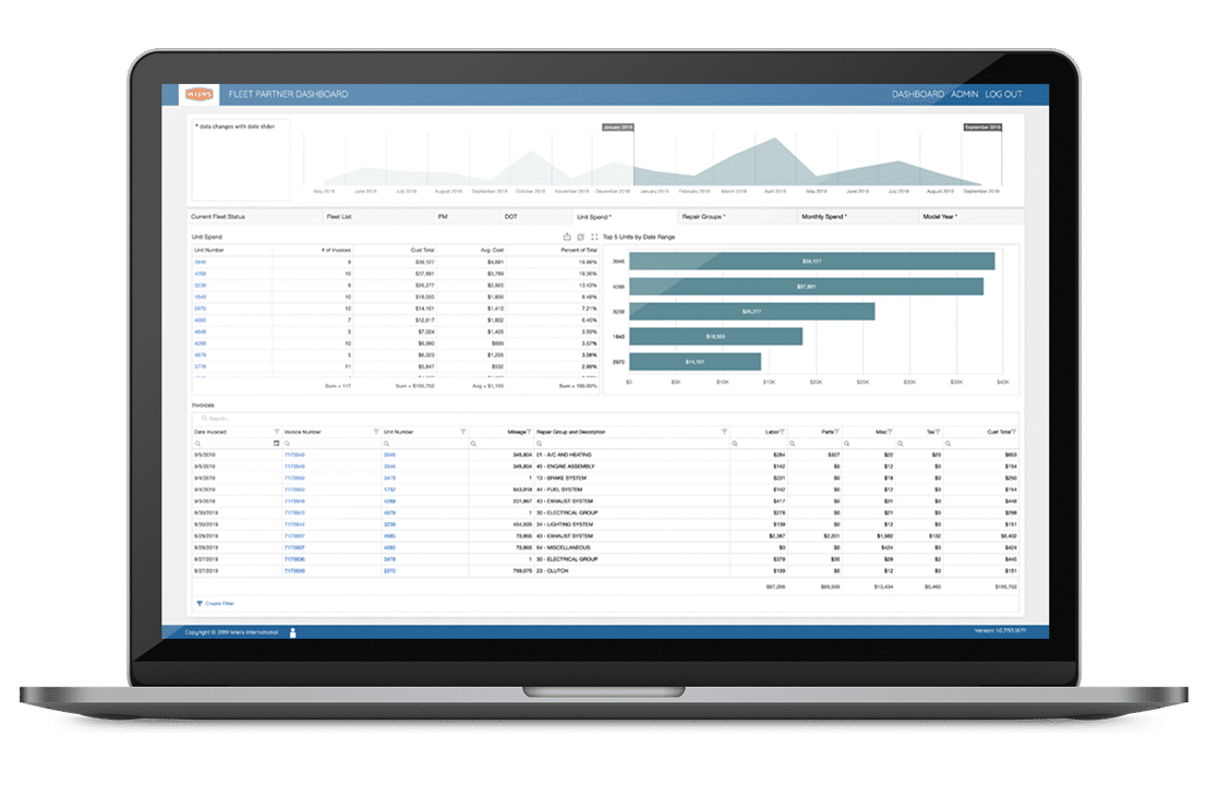 Wiers Partner Dashboard