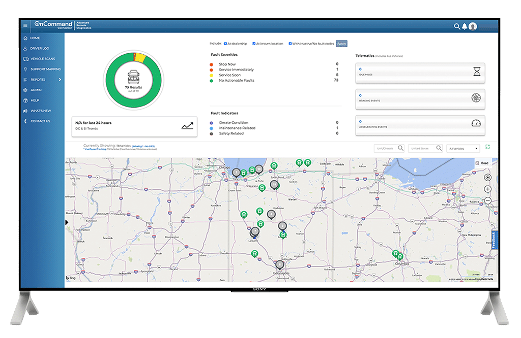 Real-time monitoring